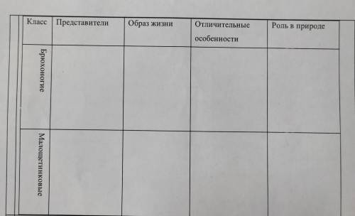 Класс Представители Образ ЖИЗНИ Отличительные Роль в природе особенности Брюхоногие Малощетинковые а