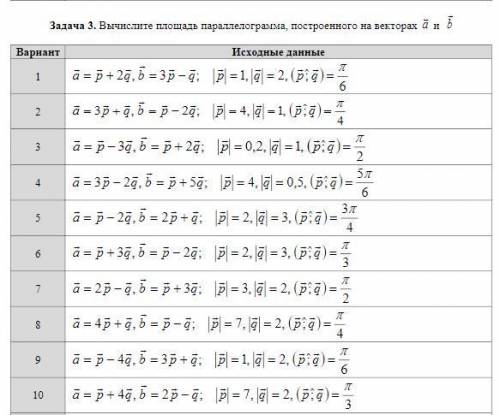 Задача1 (10 вариант). Коллинеарны ли векторы 1cи 2c, построенные по векторам aи b?Задача2 (10 ва