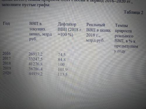 На основе данных таблицы 2 определите реальный ВВП в ценах 2018г., темпы прироста ВВП России в перио