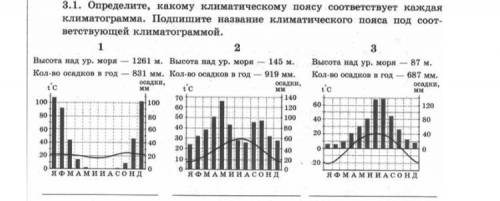 3.1 Определите,какому климатическому поясу соответствует каждая климатограмма. Подпишите название кл