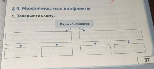 6 класс общество знания рабочая тетраль стр 37 номер 1