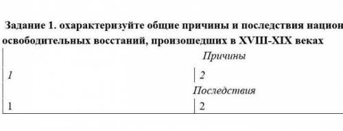 Задание 1. охарактеризуйте общие причины и последствия национально освободительных восстаний, произо