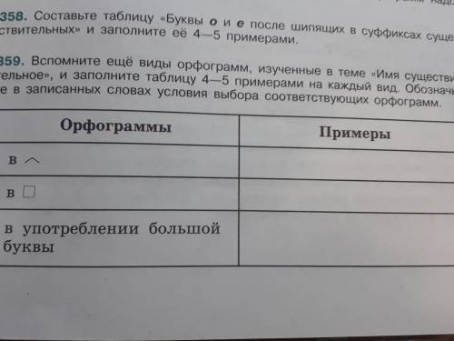 Привидите 4 разных случаев с употреблением большой буквы .