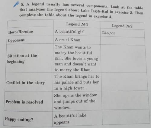 5. A legend usually has several components. Look at the table that analyzes the legend about Lake Is