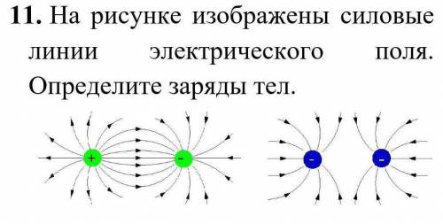 11. На рисунке изображены силовые линии электрического поля. Определите заряды тел. 12.Найти разност