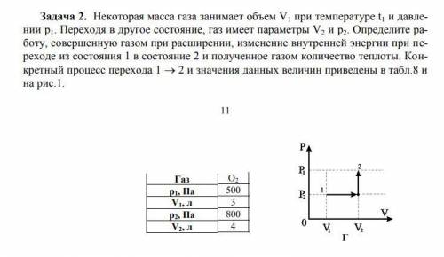 Некоторая масса газа занимает объем V1 при температуре t1 и давлении р1. Переходя в другое состояние