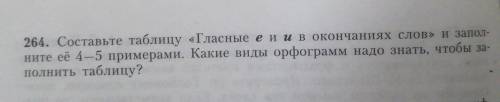 русский язык 6 класс составьте таблицу гласные е и и в окончаниях слов и заполните ее 4-5 примерам