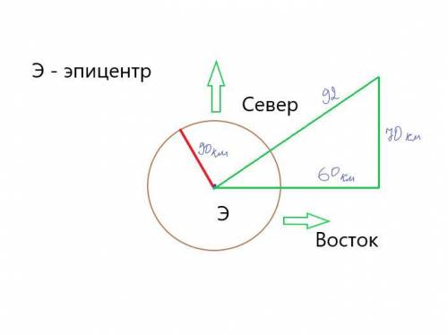 ОЧЕН Землетрясение ощущалось не более чем в 90 км от эпицентра. Если местность, где вы проживаете, р