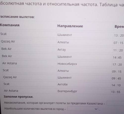 Абсолютная частота и относительная частота. Таблица частот. Урок 2 Расписание вылетов: Компания Напр