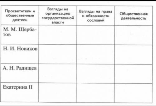 Презентация по истории 8 класс "Великие просветители Европы"