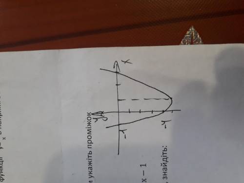 На рисунку зображено графік y=x²-2x-3.Користуючись рисунку вкажіть проміжок зростання функції.