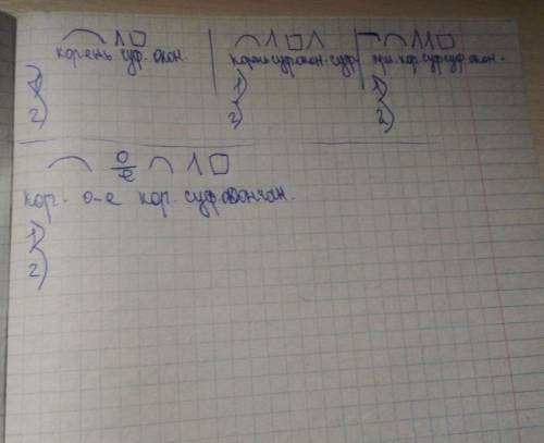 надо написать по 2 слова в каждый столбик 1 столбик 2 слова - корень суффикс окончание.2 столб. 2 сл