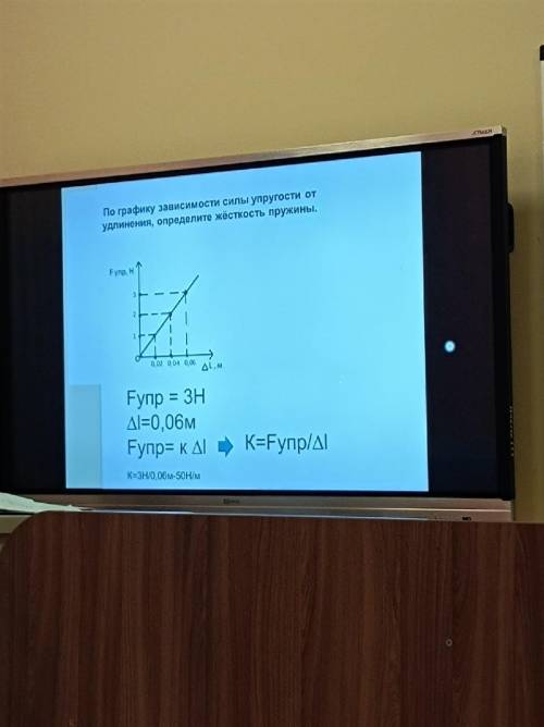 По графику зависимости силы упругости от удлинения, определите жёсткость пружины.