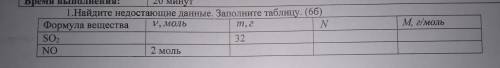 1.Найдите недостающие данные. Заполните таблицу. (66) у, моль т, 2 N Формула вещества SO2 32 NO 2 мо