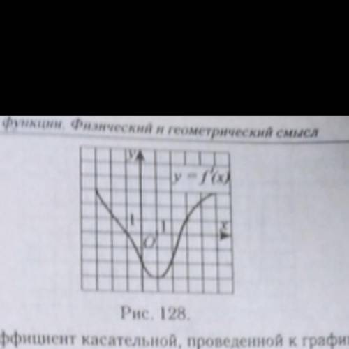К графику функции у=f(x) Проведена касательная в точке с абсциссой х0=3. Определите градусную меру у