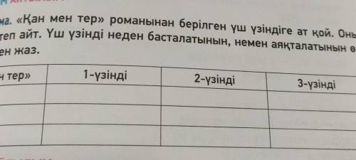 АУАЗЫЛЫМ -тапсырма. «Қан мен тер» романынан берілген үш үзіндіге ат қой. Оны дәйектеп айт. Үш үзінді