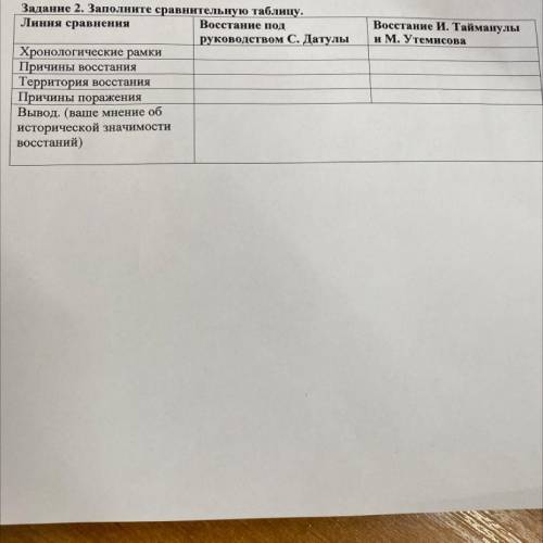 Заполни таблицу линии сравнения