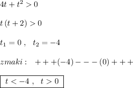 4t+t^20t\, (t+2)0t_1=0\ ,\ \ t_2=-4zmaki:\ \ +++(-4)---(0)+++boxed{\ t0\ }