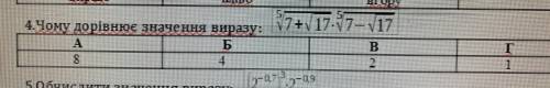 4. Чому дорівнює значення виразу: ^5√7+√17*^5√7-√17