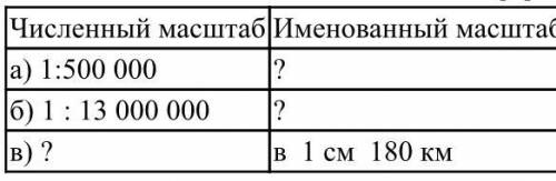 15. Заполните свободные ячейки таблицы: