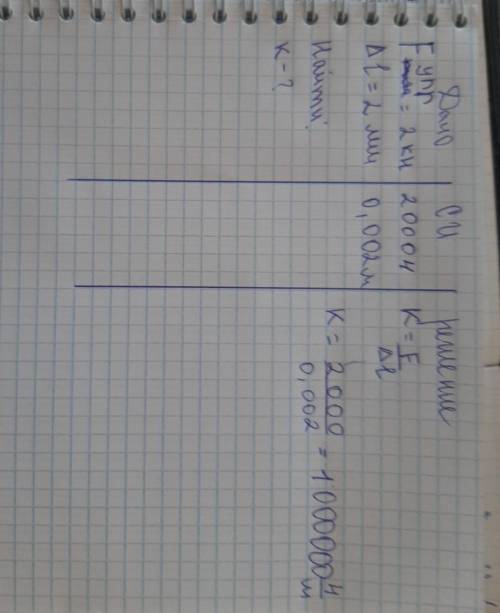 Чему равен коэффициент жесткости стержня, если под действием груза 2 кН он удлинился на 2 мм? [3]