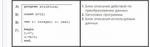 Установите верное соответствие. Блок описания действий по преобразованию данных Заголовок программы