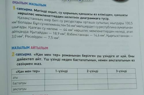 1-тапсырма. Мәтінді оқып, су қорының қаншасы өз елімізден, қаншасы көршілес мемлекеттерден келетінін