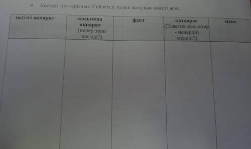 Кестені толтырыңыз. Сейлемді толык жазудын кажеті жок. негізгі акпарат факт Косымша акпарат (нелер з