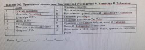 Задание №2. Приведите в соответствие. Восстание по ством М. Утемисова. И. Тайманова. Латы 1 Махамбет