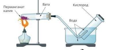 Запишите уравнение реакции получения газа по предложенному рисунку