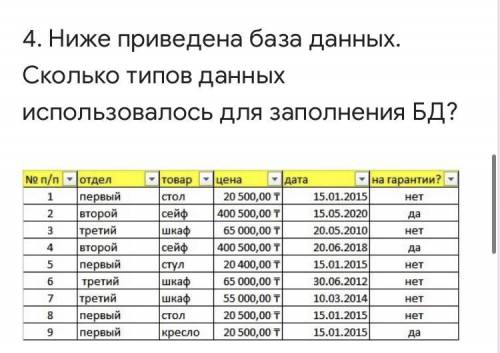 Ниже приведена база данных. Сколько типов данных использовалось для заполнения БД? варианты ответа: