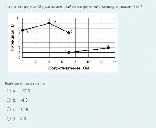 Найти напряжение по потенциальной диаграмме