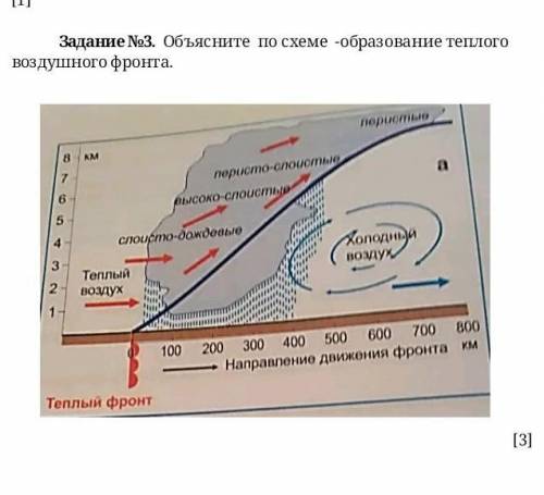 Объясните по схеме -образование теплого воздушного фронта.