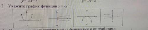 2. Укажите график функции y= x