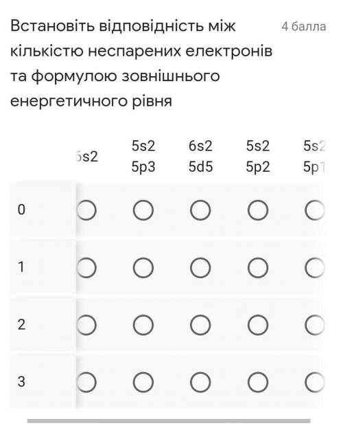 Встановіть відповідність між кількістю неспарених електронів та формулою зовнішнього енергетичного р