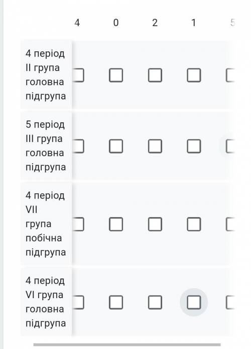 Встановіть відповідність між місцем положенням у Періодичній системі та кількістю неспарених електро