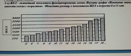 А) ЖЕЛ- важнейший показатель функционирования лёгких. изучите графикизменение жизненной емкости лёг
