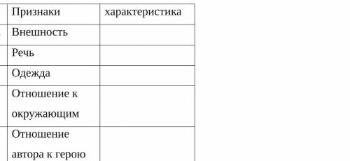 СОЧ № 2 по русской литературе Задание 1. Прочитайте отрывок из произведения А.С.Пушкина Капитанская