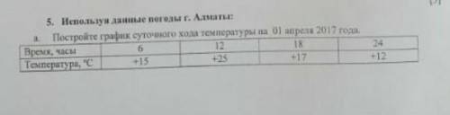 Постройте график суточного хода температуры на 01 2017 года