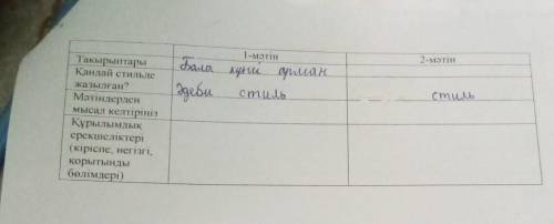 1-мәтін СҮ Фала куни алдан Dana Әдеби Стиль Тақырыптары Қандай стильде жазылған? Мәтіндерден мысал к