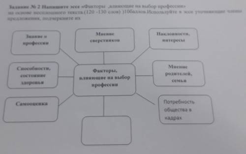 ЭТО СОЧ Напишите эссе факторы влияющие на выбор профессии на основе нес текста (120-130 слов) Испо