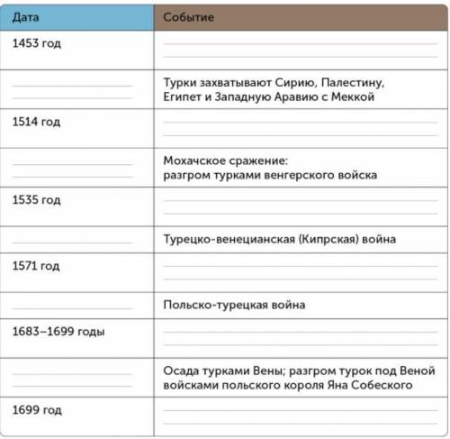 Заполните таблицу, вставив пропуски.