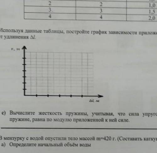 Вычислите жесткость пружины учитывая что сила упругости возникшая в пружине равна по модулю приложен