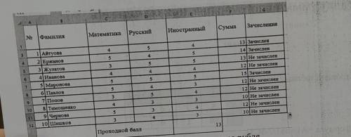 3. Дана таблица Абитуриент зачислен в институт, если сумма больше или равна проходному и оценка по м