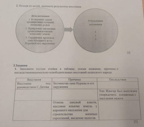 История казахстана Востание С.Датулы