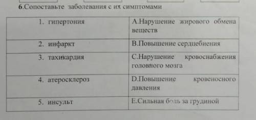 6. Сопоставьте заболевания с их симптомами