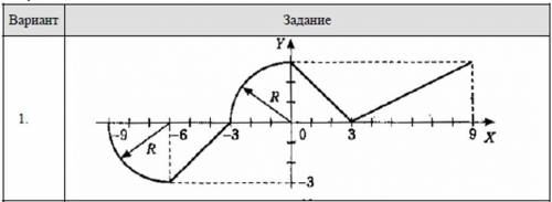 Задание на построение блок-схемы. № 1 - Принадлежит ли данная точка графику функции. № 2 - Принадлеж