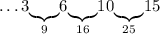 \ldots3\underset{9}{\underbrace{}}6\underset{16}{\underbrace{}}10\underset{25}{\underbrace{}}15