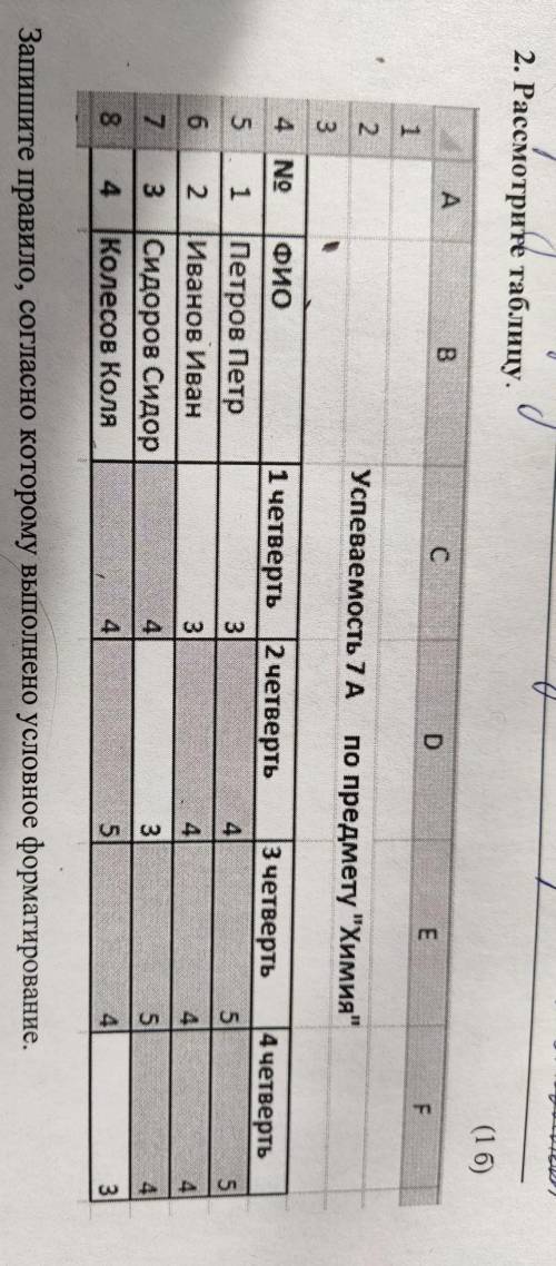 2. Рассмотрите таблицу. (16) A В с D E F 1 2 Успеваемость 7А по предмету Химия 3 4 No 3 четверть 4