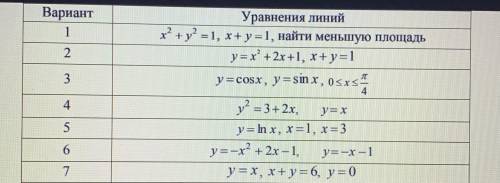 решить задание, не понимаю, как это сделать, нужно , очень с объяснениями Вариант 6